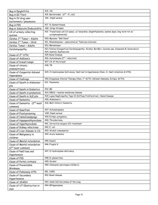 Page 10
Bug in Epiglottitis 414. Hib
Bug in GI Tract 415. Bacteroides (2nd
– E. coli)
Bug in IV drug user
bacteremia / pneumonia
416. Staph aureus
Bug in PID 417. N. Gonnorrhoeae
Bug in Subacute Endocarditis 418. Strep Viridans
CA of urinary collecting
system
419. Transitional cell CA (assoc. w/ benzidine; βnaphthylamine; analine dyes; long term txt w/
cyclophosphamide)
Cardiac 1ry
Tumor – Adults 420. Myxoma: “Ball Valve”
Cardiac 1ry
Tumor – Child 421. Rhabdomyoma – associated w/ Tuberous sclerosis
Cardiac Tumor – Adults 422. Metasteses
Cardiomyopathy 423. Dilated (Congestive) Cardiomyopathy: Alcohol, BeriBeri, Cocaine use, Coxsackie B, Doxorubicin
424. Systolic Dysfunction
Cause of 2ry
HTN 425. Renal Disease
Cause of Addison’s 426. Autoimmune (2nd
– infection)
Cause of breast lumps 427. CA of the breast
Cause of chronic
endometriosis
428. TB
Cause of Congenital Adrenal
Hyperplasia
429. 21-Hydroxylase Deficiency: NaCl lost & Hypotension (then, 11- NaCl retention & HTN)
Cause of Cushings 430. Exogenous Steroid Therapy (then, 1ry
ACTH, Adrenal Adenoma, Ectopic ACTH)
Cause of Death in Alzheimer
pts
431. Pneumonia
Cause of Death in Diabetics 432. MI
Cause of Death in premature 433. NRDS = hyaline membrane disease
Cause of Death in SLE pts. 434. Lupus Nephropathy Type IV (Diffuse Proliferative) = Renal Disease
Cause of Dementia 435. Alzheimer’s
Cause of Dementia (2nd
most
common)
436. Multi-Infarct Dementia
Cause of Dwarfism 437. Achondroplasia
Cause of Food poisoning 438. Staph aureus
Cause of Hematosalpynga 439. Ectopic pregnancy
Cause of Hypoparathyroidism 440. Throidectomy
Cause of Hypothyroidism 441. Corrective surgery I31 treatment
Cause of Kidney infections 442. E. coli
Cause of Liver disease in US 443. Alcohol consumption
Cause of Malignancy in
children
444. Acute leukemia
Cause of Mental retardation 445. Down’s
Cause of Mental retardation
(2nd
most common)
446. Fragile X
Cause of NaCl loss and
Hypotension
447. 21 hydroxylase deficiency
Cause of PID 448. N. ghonorrhea
Cause of Portal cirrhosis 449. Alcohol
Cause of Preventable
Blindness
450. Chlamydia (serotypes A,B,Ba,C)
Cause of Pulmonary HTN 451. COPD
Cause of Secondary
Hypertension
452. Renal disease
Cause of SIADH 453. Small Cell Carcinoma of the Lung
Cause of UT Obstruction in
men
454. BPHyperplasia
 