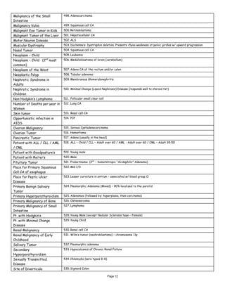 Page 12
Malignancy of the Small
Intestine
498. Adenocarcinoma
Malignancy Vulva 499. Squamous cell CA
Malignant Eye Tumor in Kids 500. Retinoblastoma
Malignant Tumor of the Liver 501. Hepatocellular CA
Motor Neuron Disease 502. ALS
Muscular Dystrophy 503. Duchenne’s: Dystrophin deletion. Presents <5yoa weakness at pelvic girdles w/ upward progression
Nasal Tumor 504. Squamous cell CA
Neoplasm – Child 505. Leukemia
Neoplasm – Child (2nd
most
common)
506. Medulloblastoma of brain (cerebellum)
Neoplasm of the West 507. Adeno CA of the rectum and/or colon
Neoplastic Polyp 508. Tubular adenoma
Nephrotic Syndrome in
Adults
509. Membranous Glomerulonephritis
Nephrotic Syndrome in
Children
510. Minimal Change (Lipoid Nephrosis) Disease (responds well to steroid txt)
Non Hodgkin’s Lymphoma 511. Follicular small clear cell
Number of Deaths per year in
Women
512. Lung CA
Skin tumor 513. Basal cell CA
Opportunistic infection in
AIDS
514. PCP
Ovarian Malignancy 515. Serous Cystadenocarcinoma
Ovarian Tumor 516. Hamartoma
Pancreatic Tumor 517. Adeno (usually in the head)
Patient with ALL / CLL / AML
/ CML
518. ALL – Child / CLL – Adult over 60 / AML - Adult over 60 / CML – Adult 35-50
Patient with Goodpasture’s 519. Young male
Patient with Reiter’s 520. Male
Pituitary Tumor 521. Prolactinoma (2nd
– Somatotropic “Acidophilic” Adenoma)
Place for Primary Squamous
Cell CA of esophagus
522. Mid 1/3
Place for Peptic Ulcer
Disease
523. Lesser curvuture in antrum – associated w/ blood group O
Primary Benign Salivary
Tumor
524. Pleomorphic Adenoma (Mixed) – 90% localized to the parotid
Primary Hyperparathyroidism 525. Adenomas (followed by: hyperplasia, then carcinoma)
Primary Malignancy of Bone 526. Osteosarcoma
Primary Malignancy of Small
Intestine
527. Lymphoma
Pt. with Hodgkin’s 528. Young Male (except Nodular Sclerosis type – Female)
Pt. with Minimal Change
Disease
529. Young Child
Renal Malignancy 530. Renal cell CA
Renal Malignancy of Early
Childhood
531. Wilm’s tumor (neohroblastoma) – chromosome 11p
Salivary Tumor 532. Pleomorphic adenoma
Secondary
Hyperparathyroidism
533. Hypocalcemia of Chronic Renal Failure
Sexually Transmitted
Disease
534. Chlamydia (sero types D-K)
Site of Diverticula 535. Sigmoid Colon
 
