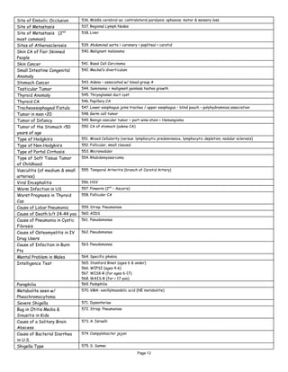 Page 13
Site of Embolic Occlusion 536. Middle cerebral aa: contralateral paralysis; aphasias; motor & sensory loss
Site of Metastasis 537. Regional Lymph Nodes
Site of Metastasis (2nd
most common)
538. Liver
Sites of Atherosclerosis 539. Abdominal aorta > coronary > popliteal > carotid
Skin CA of Fair Skinned
People
540. Malignant melanoma
Skin Cancer 541. Basal Cell Carcinoma
Small Intestine Congenital
Anomaly
542. Meckel’s diverticulum
Stomach Cancer 543. Adeno – associated w/ blood group A
Testicular Tumor 544. Seminoma = malignant painless testes growth
Thyroid Anomaly 545. Thryoglossal duct cyst
Thyroid CA 546. Papillary CA
Tracheoesophageal Fistula 547. Lower esophagus joins trachea / upper esophagus – blind pouch – polyhydramnios association
Tumor in men <20 548. Germ cell tumor
Tumor of Infancy 549. Benign vascular tumor = port wine stain = Hemangioma
Tumor of the Stomach >50
years of age
550. CA of stomach (adeno CA)
Type of Hodgkin’s 551. Mixed Cellularity (versus: lymphocytic predominance, lymphocytic depletion, nodular sclerosis)
Type of Non-Hodgkin’s 552. Follicular, small cleaved
Type of Portal Cirrhosis 553. Micronodular
Type of Soft Tissue Tumor
of Childhood
554. Rhabdomyosarcoma
Vasculitis (of medium & small
arteries)
555. Temporal Arteritis (branch of Carotid Artery)
Viral Encephalitis 556. HSV
Worm Infection in US 557. Pinworm (2nd
– Ascaris)
Worst Prognosis in Thyroid
Cas
558. Follicular CA
Cause of Lobar Pneumonia 559. Strep. Pneumoniae
Cause of Death b/t 24-44 yoa 560. AIDS
Cause of Pneumonia in Cystic
Fibrosis
561. Pseudomonas
Cause of Osteomyelitis in IV
Drug Users
562. Pseudomonas
Cause of Infection in Burn
Pts
563. Pseudomonas
Mental Problem in Males 564. Specific phobia
Intelligence Test 565. Stanford Binet (ages 6 & under)
566. WIPSI (ages 4-6)
567. WISK-R (for ages 6-17)
568. WAIS-R (for > 17 yoa)
Paraphilia 569. Pedophilia
Metabolite seen w/
Pheochromocytoma
570. VMA: vanillylmandelic acid (NE metabolite)
Severe Shigella 571. Dysenteriae
Bug in Otitis Media &
Sinusitis in Kids
572. Strep. Pneumoniae
Cause of a Solitary Brain
Abscess
573. A. Israelli
Cause of Bacterial Diarrhea
in U.S.
574. Campylobacter jejuni
Shigella Type 575. S. Sonnei
 