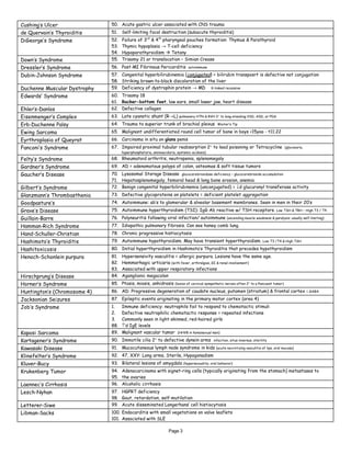 Page 3
Cushing’s Ulcer 50. Acute gastric ulcer associated with CNS trauma
de Quervain’s Thyroiditis 51. Self-limiting focal destruction (subacute thyroiditis)
DiGeorge’s Syndrome 52. Failure of 3rd
& 4th
pharyngeal pouches formation: Thymus & Parathyroid
53. Thymic hypoplasia → T-cell deficiency
54. Hypoparathyroidism ! Tetany
Down’s Syndrome 55. Trisomy 21 or translocation – Simian Crease
Dressler’s Syndrome 56. Post-MI Fibrinous Pericarditis autoimmune
Dubin-Johnson Syndrome 57. Congenital hyperbilirubinemia (conjugated) = bilirubin transposrt is defective not conjugation
58. Striking brown-to-black discoloration of the liver
Duchenne Muscular Dystrophy 59. Deficiency of dystrophin protein → MD X-linked recessive
Edwards’ Syndrome 60. Trisomy 18
61. Rocker-bottom feet, low ears, small lower jaw, heart disease
Ehler’s-Danlos 62. Defective collagen
Eisenmenger’s Complex 63. Late cyanotic shunt (R→L) pulmonary HTN & RVH 2° to long-standing VSD, ASD, or PDA
Erb-Duchenne Palsy 64. Trauma to superior trunk of brachial plexus Waiter’s Tip
Ewing Sarcoma 65. Malignant undifferentiated round cell tumor of bone in boys <15yoa - t11;22
Eyrthroplasia of Queyrat 66. Carcinoma in situ on glans penis
Fanconi’s Syndrome 67. Impaired proximal tubular reabsorption 2° to lead poisoning or Tetracycline (glycosuria,
hyperphosphaturia, aminoaciduria, systemic acidosis)
Felty’s Syndrome 68. Rheumatoid arthritis, neutropenia, splenomegaly
Gardner’s Syndrome 69. AD = adenomatous polyps of colon, osteomas & soft tissue tumors
Gaucher’s Disease 70. Lysosomal Storage Disease glucocerebrosidase deficiency – glucocerebroside accumulation
71. Hepatosplenomegaly, femoral head & long bone erosion, anemia
Gilbert’s Syndrome 72. Benign congenital hyperbilirubinemia (unconjugated) = ↓d glucuronyl transferase activity
Glanzmann’s Thrombasthenia 73. Defective glycoproteins on platelets = deficient platelet aggregation
Goodpasture’s 74. Autoimmune: ab’s to glomerular & alveolar basement membranes. Seen in men in their 20’s
Grave’s Disease 75. Autoimmune hyperthyroidism (TSI): IgG Ab reactive w/ TSH receptors. Low TSH & TRH – High T3 / T4
Guillain-Barre 76. Polyneuritis following viral infection/ autoimmune (ascending muscle weakness & paralysis; usually self-limiting)
Hamman-Rich Syndrome 77. Idiopathic pulmonary fibrosis. Can see honey comb lung.
Hand-Schuller-Christian 78. Chronic progressive histiocytosis
Hashimoto’s Thyroiditis 79. Autoimmune hypothyroidism. May have transient hyperthyroidism. Low T3 /T4 & High TSH
Hashitoxicosis 80. Initial hyperthyroidism in Hashimoto’s Thyroiditis that precedes hypothyroidism
Henoch-Schonlein purpura 81. Hypersensivity vasculitis = allergic purpura. Lesions have the same age.
82. Hemmorhagic urticaria (with fever, arthralgias, GI & renal involvement)
83. Associated with upper respiratory infections
Hirschprung’s Disease 84. Aganglionic megacolon
Horner’s Syndrome 85. Ptosis, miosis, anhidrosis (lesion of cervical sympathetic nerves often 2° to a Pancoast tumor)
Huntington’s (Chromosome 4) 86. AD: Progressive degeneration of caudate nucleus, putamen (striatum) & frontal cortex ↓ GABA
Jacksonian Seizures 87. Epileptic events originating in the primary motor cortex (area 4)
Job’s Syndrome 1. Immune deficiency: neutrophils fail to respond to chemotactic stimuli
2. Defective neutrophilic chemotactic response = repeated infections
3. Commonly seen in light-skinned, red-haired girls
88. ↑’d IgE levels
Kaposi Sarcoma 89. Malignant vascular tumor (HHV8 in homosexual men)
Kartagener’s Syndrome 90. Immotile cilia 2° to defective dynein arms infection, situs inversus, sterility
Kawasaki Disease 91. Mucocutaneous lymph node syndrome in kids (acute necrotizing vasculitis of lips, oral mucosa)
Klinefelter’s Syndrome 92. 47, XXY: Long arms, Sterile, Hypogonadism
Kluver-Bucy 93. Bilateral lesions of amygdala (hypersexuality; oral behavior)
Krukenberg Tumor 94. Adenocarcinoma with signet-ring cells (typically originating from the stomach) metastases to
95. the ovaries
Laennec’s Cirrhosis 96. Alcoholic cirrhosis
Lesch-Nyhan 97. HGPRT deficiency
98. Gout, retardation, self-mutilation
Letterer-Siwe 99. Acute disseminated Langerhans’ cell histiocytosis
Libman-Sacks 100. Endocarditis with small vegetations on valve leaflets
101. Associated with SLE
 