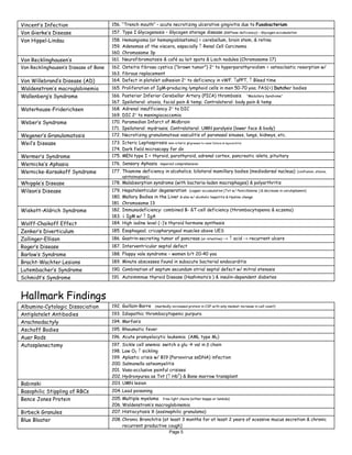 Page 5
Vincent’s Infection 156. “Trench mouth” – acute necrotizing ulcerative gingivitis due to Fusobacterium
Von Gierke’s Disease 157. Type I Glycogenosis – Glycogen storage disease (G6Ptase deficiency) – Glycogen accumulaiton
Von Hippel-Lindau 158. Hemangioma (or hemangioblastoma) = cerebellum, brain stem, & retina
159. Adenomas of the viscera, especially ↑ Renal Cell Carcinoma
160. Chromosome 3p
Von Recklinghausen’s 161. Neurofibromatosis & café au lait spots & Lisch nodules (Chromosome 17)
Von Recklinghausen’s Disease of Bone 162. Osteitis fibrosa cystica (“brown tumor”) 2° to hyperparathyroidism = osteoclastic resorption w/
163. fibrous replacement
Von Willebrand’s Disease (AD) 164. Defect in platelet adhesion 2° to deficiency in vWF. ↑aPPT, ↑ Bleed time
Waldenstrom’s macroglobinemia 165. Proliferation of IgM-producing lymphoid cells in men 50-70 yoa; PAS(+) Dutcher bodies
Wallenberg’s Syndrome 166. Posterior Inferior Cerebellar Artery (PICA) thrombosis “Medullary Syndrome”
167. Ipsilateral: ataxia, facial pain & temp; Contralateral: body pain & temp
Waterhouse-Friderichsen 168. Adrenal insufficiency 2° to DIC
169. DIC 2° to meningiococcemia
Weber’s Syndrome 170. Paramedian Infarct of Midbrain
171. Ipsilateral: mydriasis; Contralateral: UMN paralysis (lower face & body)
Wegener’s Granulomatosis 172. Necrotizing granulomatous vasculitis of paranasal sinuses, lungs, kidneys, etc.
Weil’s Disease 173. Icteric Leptospirosis non-icteric prgresses to renal failure & myocarditis
174. Dark field microscopy for dx
Wermer’s Syndrome 175. MEN type I = thyroid, parathyroid, adrenal cortex, pancreatic islets, pituitary
Wernicke’s Aphasia 176. Sensory Aphasia impaired comprehension
Wernicke-Korsakoff Syndrome 177. Thiamine deficiency in alcoholics; bilateral mamillary bodies (mediodorsal nucleua) (confusion, ataxia,
ophthalmoplegia)
Whipple’s Disease 178. Malabsorption syndrome (with bacteria-laden macrophages) & polyarthritis
Wilson’s Disease 179. Hepatolenticular degeneration (copper accumulation [Txt w/ Penicillamine ] & decrease in ceruloplasmin)
180. Mallory Bodies in the Liver & also w/ alcoholic hepatitis & Hyaline change
181. Chromosome 13
Wiskott-Aldrich Syndrome 182. Immunodeficiency: combined B- &T-cell deficiency (thrombocytopenia & eczema)
183. ↓ IgM w/ ↑ IgA
Wolff-Chaikoff Effect 184. High iodine level (−)’s thyroid hormone synthesis
Zenker’s Diverticulum 185. Esophageal; cricopharyngeal muscles above UES
Zollinger-Ellison 186. Gastrin-secreting tumor of pancreas (or intestine) → ↑ acid → recurrent ulcers
Roger’s Disease 187. Interventricular septal defect
Barlow’s Syndrome 188. Floppy vale syndrome – women b/t 20-40 yoa
Bracht-Wachter Lesions 189. Minute abscesses found in subacute bacterial endocarditis
Lutembacher’s Syndrome 190. Combination of septum secundum atrial septal defect w/ mitral stenosis
Schmidt’s Syndrome 191. Autoimmnue thyroid Disease (Hashimoto’s ) & insulin-dependent diabetes
Hallmark Findings
Albumino-Cytologic Dissociation 192. Guillain-Barre (markedly increased protein in CSF with only modest increase in cell count)
Antiplatelet Antibodies 193. Idiopathic thrombocytopenic purpura
Arachnodactyly 194. Marfan’s
Aschoff Bodies 195. Rheumatic fever
Auer Rods 196. Acute promyelocytic leukemia (AML type M3)
Autosplenectomy 197. Sickle cell anemia: switch a glu ! val in β chain
198. Low O2 ↑ sickling
199. Aplastic crisis w/ B19 (Parvovirus ssDNA) infection
200. Salmonella osteomyelitis
201. Vaso-occlusive painful crisises
202. Hydroxyurea as Txt (↑ HbF
) & Bone marrow transplant
Babinski 203. UMN lesion
Basophilic Stippling of RBCs 204. Lead poisoning
Bence Jones Protein 205. Multiple myeloma free light chains (either kappa or lambda)
206. Waldenstrom’s macroglobinemia
Birbeck Granules 207. Histiocytosis X (eosinophilic granuloma)
Blue Bloater 208. Chronic Bronchitis (at least 3 months for at least 2 years of ecessive mucus secretion & chronic
recurrent productive cough)
 