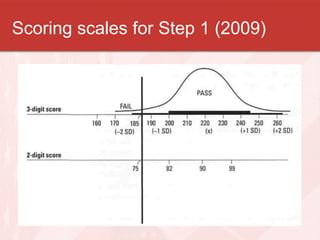 Scoring scales for Step 1 (2009) 
