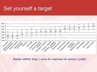 Set yourself a target Median USMLE Step 1 score for matched US seniors ( + IQR) 