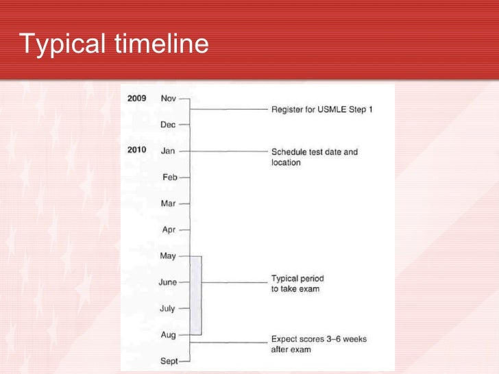 usmle practice test cost usmle practice test cost