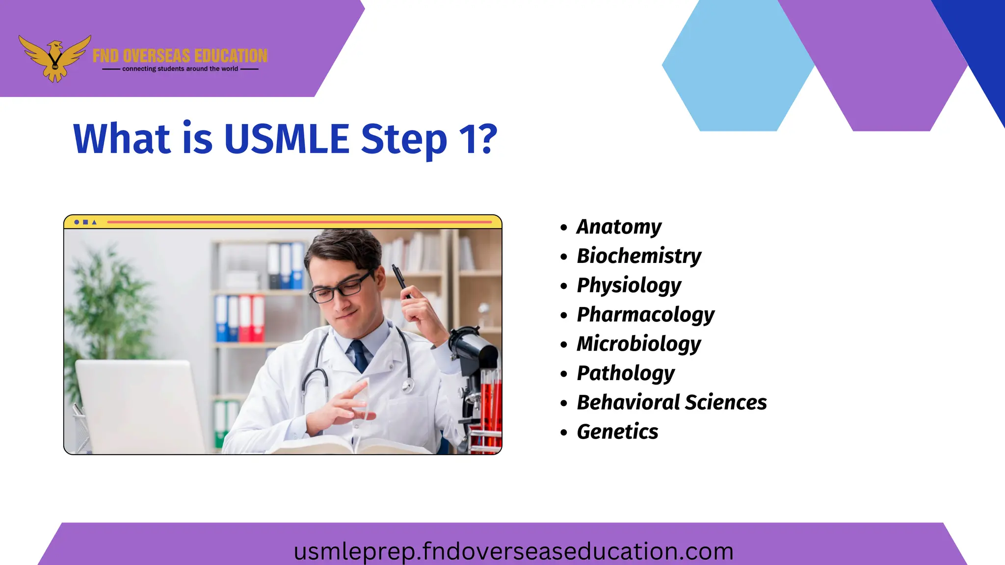 Anatomy
Biochemistry
Physiology
Pharmacology
Microbiology
Pathology
Behavioral Sciences
Genetics
What is USMLE Step 1?
usmleprep.fndoverseaseducation.com
 