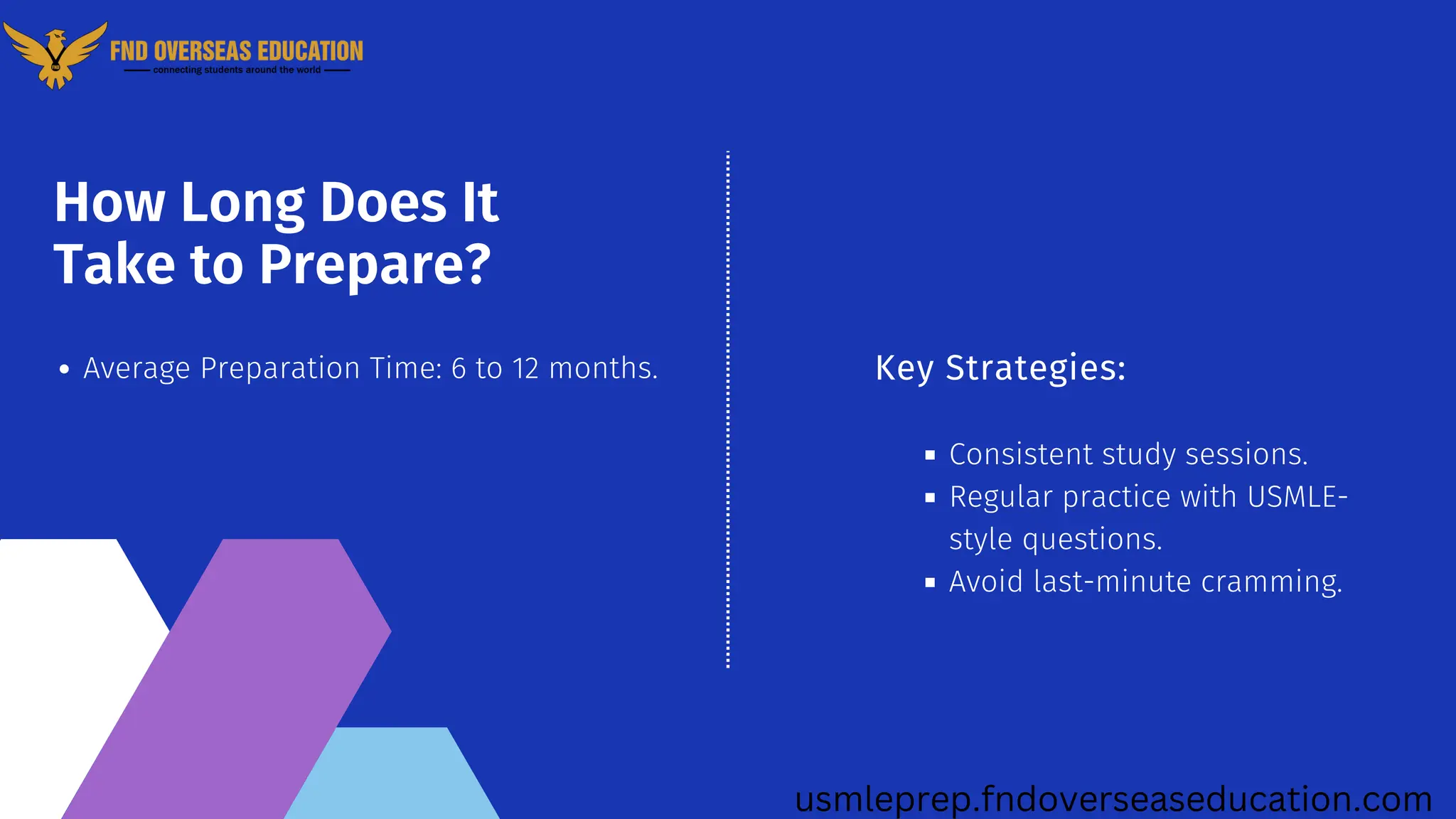 Consistent study sessions.
Regular practice with USMLE-
style questions.
Avoid last-minute cramming.
Key Strategies:
How Long Does It
Take to Prepare?
Average Preparation Time: 6 to 12 months.
usmleprep.fndoverseaseducation.com
 