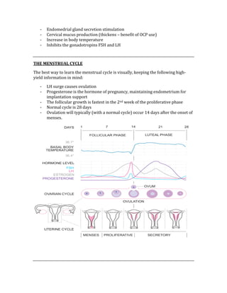 ‐ Endomedrial gland secretion stimulation 
‐ Cervical mucus production (thickens – benefit of OCP use) 
‐ Increase in body temperature 
‐ Inhibits the gonadotropins FSH and LH 
 
THE MENSTRUAL CYCLE 
The best way to learn the menstrual cycle is visually, keeping the following high‐
yield information in mind: 
‐ LH surge causes ovulation 
‐ Progesterone is the hormone of pregnancy, maintaining endometrium for 
implantation support 
‐ The follicular growth is fastest in the 2nd week of the proliferative phase 
‐ Normal cycle is 28 days 
‐ Ovulation will typically (with a normal cycle) occur 14 days after the onset of 
menses. 
 
 
 
 