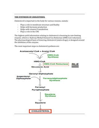  
THE SYNTHESIS OF CHOLESTEROL 
Cholesterol is important in the body for various reasons, namely: 
‐ Plays a role in membrane structure and fluidity 
‐ Helps with hormone production 
‐ Helps with vitamin D metabolism 
‐ Plays a role in the CNS  
The highest‐yield information relating to cholesterol is knowing its rate‐limiting 
enzyme, which is: Hydroxy Methyl Glutaryl Coa Reductase (HMG CoA reductase).  
The pharmacological basis of lowering cholesterol (statin drugs), is designed around 
the inhibition of this enzyme. 
The most important steps in cholesterol synthesis are: 
 
 