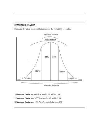  
 
 
STANDARD DEVIATION 
Standard deviation is a term that measures the variability of results. 
 
 
1 Standard Deviation – 68% of results fall within 1SD 
2 Standard Deviations – 95% of results fall within 2SD 
3 Standard Deviations – 99.7% of results fall within 3SD 
 
 
 
 