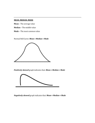  
 
MEAN, MEDIAN, MODE 
Mean – The average value 
Median – The middle value 
Mode – The most common value 
 
Normal Bell Curve: Mean = Median = Mode 
 
 
Positively skewed graph indicates that: Mean > Median > Mode 
 
 
Negatively skewed graph indicates that: Mean < Median < Mode 
 
