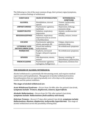 The following is a list of the most common drugs, their primary signs/symptoms, 
and the common findings of withdrawal 
SUBSTANCE  SIGNS OF INTOXICATION  WITHDRAWAL 
SYMPTOMS 
ALCOHOL  Disinhibition, slurred 
speech 
Tremor, tachycardia, 
seizure, DT’s 
AMPHETAMINES  Psychomotor agitation, 
mydriasis 
Depression, lethargy, 
excessive sleep 
BARBITURATES  Sedation, respiratory 
depression 
Anxiety, cardiovascular 
collapse 
BENZODIAZEPINES  Sedation, respiratory 
depression (not as severe 
as barbiturates) 
Anxiety, seizure, tremor 
COCAINE  Psychomotor agitation, 
miosis, paranoya, MI 
Fatigue, depression, 
excessive sleep 
LYTHERGIC ACID 
DIETHYLAMIDE (LSD) 
Visual and auditory 
hallucinations 
No withdrawal symptoms 
MARIJUANA  Euphoria, increased 
hunger, delayed response 
time 
No withdrawal symptoms 
OPIOIDS  CNS depression, miosis, 
seizure 
Nausea, vomiting, GI 
disturbances, piloerection 
PHENCYCLIDINE  Psychomotor agitation, 
nystagmus, belligerence 
Depression, memory loss 
 
THE DANGERS OF ALCOHOL WITHDRAWAL 
Alcohol withdrawal is a potentially life‐threatening event, and requires medical 
supervision and hospitalization.  Management of alcohol withdrawal involves 
benzodiazepines that are tapered gradually over a few days as the symptoms 
resolve and the patient stabilizes. 
The stages of alcohol withdrawal are: 
Acute Withdrawal Syndrome – Occurs from 24‐48hr after the patient’s last drink, 
symptoms include: Tremors, diaphoresis, seizures, hyperreflexia. 
Alcoholic Hallucinations – Occurs from 24‐72hr after patient’s last drink, 
symptoms include: Hallucinations (both auditory and visual). 
Delerium Tremens – Occurs 2‐7 days after patient’s last drink, symptoms include: 
Hallucinations, illusions, diaphoresis, tachycardia, hyperthermia.  This stage of 
alcohol withdrawal carries the possibility of being fatal. 
 
 