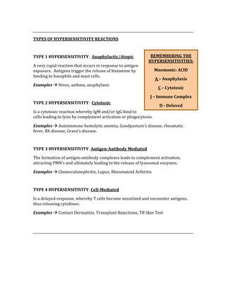  
TYPES OF HYPERSENSITIVITY REACTIONS 
 
TYPE 1 HYPERSENSITIVITY:  Anaphylactic/Atopic 
A very rapid reaction that occurs in response to antigen 
exposure.  Antigens trigger the release of histamine by 
binding to basophils and mast cells. 
Examples  Hives, asthma, anaphylaxis 
 
TYPE 2 HYPERSENSITIVITY:  Cytotoxic 
Is a cytotoxic reaction whereby IgM and/or IgG bind to 
cells leading to lysis by complement activation or phagocytosis. 
Examples  Autoimmune hemolytic anemia, Goodpasture’s disease, rheumatic 
fever, Rh disease, Grave’s disease. 
 
TYPE 3 HYPERSENSITIVITY: Antigen­Antibody Mediated 
The formation of antigen‐antibody complexes leads to complement activation, 
attracting PMN’s and ultimately leading to the release of lysosomal enzymes. 
Examples  Glomerulonephritis, Lupus, Rheumatoid Arthritis 
 
TYPE 4 HYPERSENSITIVITY: Cell­Mediated 
Is a delayed response, whereby T cells become sensitized and encounter antigens, 
thus releasing cytokines. 
Examples  Contact Dermatitis, Transplant Rejections, TB Skin Test 
 
 
 
 
 
REMEMBERING THE 
HYPERSENSITIVITIES: 
Mnemonic: ACID 
A – Anaphylaxis 
C – Cytotoxic 
I – Immune Complex 
D ­ Delayed 
 