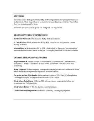  
EXOTOXINS 
Exotoxins cause damage to the host by destroying cells or disrupting their cellular 
metabolism.  They may either be secreted or released during cell lysis.  Most often 
they can be destroyed by heat. 
Exotoxins are seen in both gram +ve and gram –ve organisms. 
 
GRAM NEGATIVE BUGS WITH EXOTOXINS 
Bordetella Pertussis  stimulates AC by ADP ribosylation. 
E. Coli  is heat‐labile, stimulates AC by ADP ribosylation of G protein, causes 
watery diarrhea. 
Vibrio Cholera  stimulates AC by ADP ribosylation of G protein, increasing the 
amount of chloride and water in the gut, causing high‐volume rice‐water diarrhea. 
 
GRAM POSITIVE BUGS WITH EXOTOXINS 
Staph Aureus  A superantigen that binds MHC II protein and T‐cell receptor, 
induces IL‐1 and IL‐2 synthesis in toxic shock syndrome.  Can also cause food 
poisoning. 
Strep Pyogenes  Erythrogenic toxin (superantigen) causes rash and scarlet fever, 
while streptolysin O (hemolysin) causes rheumatic fever. 
Cornybacterium Diphtheria  Causes inactivation of EF‐2 by ADP ribosylation, 
causing pharyngitis and a pseudomembrane in the throat. 
Clostridium Botulinum  Blocks ACh release, causes severe anticholinergic 
symptoms and CNS paralysis.   
Clostridium Tetani  Blocks glycine, leads to lockjaw. 
Clostridium Perfringens  Lecithinase (α‐toxin), causes gas gangrene. 
 
 
 
 
 