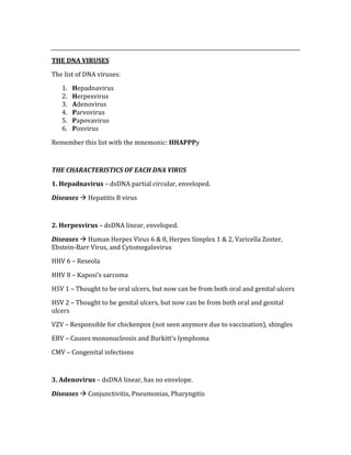  
THE DNA VIRUSES 
The list of DNA viruses: 
1. Hepadnavirus 
2. Herpesvirus 
3. Adenovirus 
4. Parvovirus 
5. Papovavirus 
6. Poxvirus 
Remember this list with the mnemonic: HHAPPPy 
 
THE CHARACTERISTICS OF EACH DNA VIRUS 
1. Hepadnavirus – dsDNA partial circular, enveloped. 
Diseases  Hepatitis B virus 
 
2. Herpesvirus – dsDNA linear, enveloped. 
Diseases  Human Herpes Virus 6 & 8, Herpes Simplex 1 & 2, Varicella Zoster, 
Ebstein‐Barr Virus, and Cytomegalovirus 
HHV 6 – Reseola 
HHV 8 – Kaposi’s sarcoma 
HSV 1 – Thought to be oral ulcers, but now can be from both oral and genital ulcers 
HSV 2 – Thought to be genital ulcers, but now can be from both oral and genital 
ulcers  
VZV – Responsible for chickenpox (not seen anymore due to vaccination), shingles 
EBV – Causes mononucleosis and Burkitt’s lymphoma 
CMV – Congenital infections  
 
3. Adenovirus – dsDNA linear, has no envelope. 
Diseases  Conjunctivitis, Pneumonias, Pharyngitis 
 
 