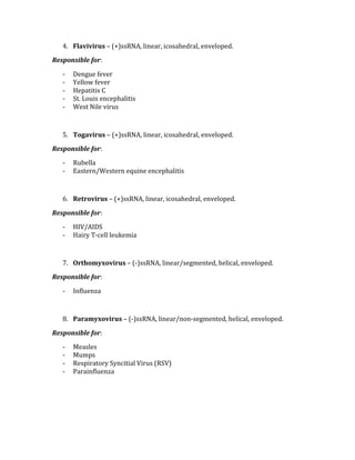 4. Flavivirus – (+)ssRNA, linear, icosahedral, enveloped. 
Responsible for: 
‐ Dengue fever 
‐ Yellow fever 
‐ Hepatitis C 
‐ St. Louis encephalitis 
‐ West Nile virus 
 
5. Togavirus – (+)ssRNA, linear, icosahedral, enveloped. 
Responsible for: 
‐ Rubella 
‐ Eastern/Western equine encephalitis 
 
6. Retrovirus – (+)ssRNA, linear, icosahedral, enveloped. 
Responsible for: 
‐ HIV/AIDS 
‐ Hairy T‐cell leukemia 
 
7. Orthomyxovirus – (‐)ssRNA, linear/segmented, helical, enveloped. 
Responsible for: 
‐ Influenza 
 
8. Paramyxovirus – (‐)ssRNA, linear/non‐segmented, helical, enveloped. 
Responsible for: 
‐ Measles 
‐ Mumps 
‐ Respiratory Syncitial Virus (RSV) 
‐ Parainfluenza 
 
 
 
 