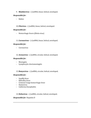 9. Rhabdovirus – (‐)ssRNA, linear, helical, enveloped. 
Responsible for: 
‐ Rabies 
 
10. Filovirus – (‐)ssRNA, linear, helical, enveloped. 
Responsible for: 
‐ Hemorrhagic fevers (Ebola virus) 
 
11. Coronavirus – (+)ssRNA, linear, helical, enveloped. 
Responsible for: 
‐ Coronavirus 
 
12. Arenavirus – (‐)ssRNA, circular, helical, enveloped. 
Responsible for: 
‐ Meningitis 
‐ Lymphocytic choriomeningitis 
 
13. Bunyavirus – (‐)ssRNA, circular, helical, enveloped. 
Responsible for: 
‐ Sandfly fever 
‐ Riftvalley fever 
‐ Crimean‐Congo hemorrhagic fever 
‐ Hantavirus 
‐ California Encephalitis 
 
14. Deltavirus – (‐)ssRNA, circular, helical, enveloped. 
Responsible for: Hepatitis D 
 
 
 