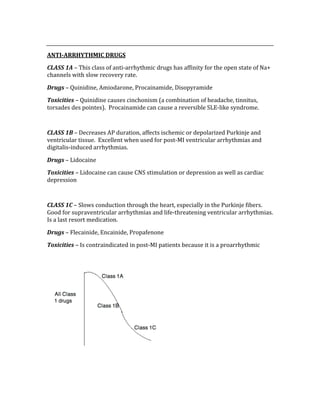  
ANTI­ARRHYTHMIC DRUGS 
CLASS 1A – This class of anti‐arrhythmic drugs has affinity for the open state of Na+ 
channels with slow recovery rate. 
Drugs – Quinidine, Amiodarone, Procainamide, Disopyramide 
Toxicities – Quinidine causes cinchonism (a combination of headache, tinnitus, 
torsades des pointes).  Procainamide can cause a reversible SLE‐like syndrome. 
 
CLASS 1B – Decreases AP duration, affects ischemic or depolarized Purkinje and 
ventricular tissue.  Excellent when used for post‐MI ventricular arrhythmias and 
digitalis‐induced arrhythmias. 
Drugs – Lidocaine 
Toxicities – Lidocaine can cause CNS stimulation or depression as well as cardiac 
depression 
 
CLASS 1C – Slows conduction through the heart, especially in the Purkinje fibers.  
Good for supraventricular arrhythmias and life‐threatening ventricular arrhythmias.  
Is a last resort medication. 
Drugs – Flecainide, Encainide, Propafenone 
Toxicities – Is contraindicated in post‐MI patients because it is a proarrhythmic 
 
 
 
 
 