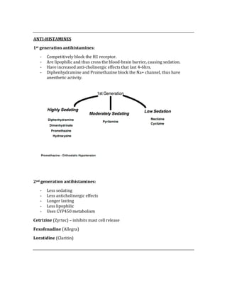  
ANTI­HISTAMINES 
1st generation antihistamines: 
‐ Competitively block the H1 receptor. 
‐ Are lipophilic and thus cross the blood‐brain barrier, causing sedation. 
‐ Have increased anti‐cholinergic effects that last 4‐6hrs. 
‐ Diphenhydramine and Promethazine block the Na+ channel, thus have 
anesthetic activity. 
 
2nd generation antihistamines: 
‐ Less sedating 
‐ Less anticholinergic effects 
‐ Longer lasting 
‐ Less lipophilic 
‐ Uses CYP450 metabolism 
Cetrizine (Zyrtec) – inhibits mast cell release 
Fexofenadine (Allegra)  
Loratidine (Claritin) 
 
 
 