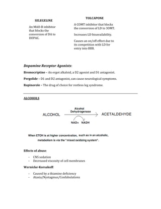  
 
 
 
 
 
 
Dopamine Receptor Agonists: 
Bromocriptine – An ergot alkaloid, a D2 agonist and D1 antagonist. 
Pergolide – D1 and D2 antagonist, can cause neurological symptoms. 
Ropinorole – The drug of choice for restless leg syndrome. 
 
ALCOHOLS 
 
Effects of abuse:  
‐ CNS sedation 
‐ Decreased viscosity of cell membranes 
Wernicke­Korsakoff: 
‐ Caused by a thiamine deficiency 
‐ Ataxia/Nystagmus/Confabulations 
 
SELEGELINE 
An MAO‐B inhibitor 
that blocks the 
conversion of DA to 
DOPAC. 
TOLCAPONE 
A COMT inhibitor that blocks 
the conversion of LD to 3OMT. 
Increases LD bioavailability. 
Causes an on/off effect due to 
its competition with LD for 
entry into BBB. 
 