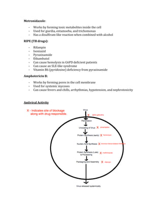 Metronidazole: 
‐ Works by forming toxic metabolites inside the cell 
‐ Used for giardia, entamoeba, and trichomonas 
‐ Has a disulfiram‐like reaction when combined with alcohol 
RIPE (TB drugs): 
‐ Rifampin 
‐ Isoniazid 
‐ Pyrazinamide 
‐ Ethambutol 
‐ Can cause hemolysis in G6PD deficient patients 
‐ Can cause an SLE‐like syndrome 
‐ Vitamin B6 (pyridoxine) deficiency from pyrazinamide 
Amphotericin B: 
‐ Works by forming pores in the cell membrane 
‐ Used for systemic mycoses 
‐ Can cause fevers and chills, arrhythmias, hypotension, and nephrotoxicity 
 
Antiviral Activity 
 
 