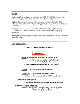  
NSAIDS 
Acetaminophen – anti‐pyretic, analgesia, reversible COX inhibition.  Lacks anti‐
inflammatory properties.  Overdose is treated with N‐Acetylcysteine. 
Aspirin – Has analgesic and anti‐inflammatory properties, inhibits the COX2 
pathways.  Causes GI irritation by inhibiting prostaglandins, which are protective to 
GI mucosa. 
Indomethacin – is a non‐selective COX1 inhibitor, inhibitor of phospholipase A and 
C.  Used to close a PDA, also used in gout and for management of ankylosing 
spondylitis. 
Ibuprofen – provides analgesia without anti‐pyretic properties, has less GI irritation 
than does aspirin. 
 
ANTI­COAGULATION 
 
 