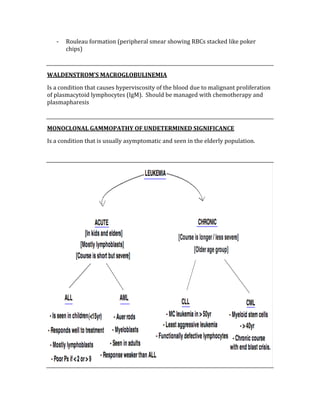 ‐ Rouleau formation (peripheral smear showing RBCs stacked like poker 
chips) 
 
WALDENSTROM’S MACROGLOBULINEMIA 
Is a condition that causes hyperviscosity of the blood due to malignant proliferation 
of plasmacytoid lymphocytes (IgM).  Should be managed with chemotherapy and 
plasmapharesis 
 
MONOCLONAL GAMMOPATHY OF UNDETERMINED SIGNIFICANCE 
Is a condition that is usually asymptomatic and seen in the elderly population.   
 
 
 