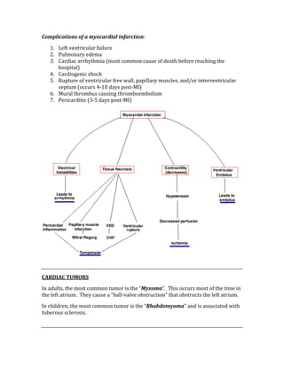 Complications of a myocardial infarction: 
1. Left ventricular failure  
2. Pulmonary edema 
3. Cardiac arrhythmia (most common cause of death before reaching the 
hospital) 
4. Cardiogenic shock 
5. Rupture of ventricular free wall, papillary muscles, and/or interventricular 
septum (occurs 4‐10 days post‐MI) 
6. Mural thrombus causing thromboembolism 
7. Pericarditis (3‐5 days post‐MI) 
 
 
CARDIAC TUMORS 
In adults, the most common tumor is the “Myxoma”.  This occurs most of the time in 
the left atrium.  They cause a “ball‐valve obstruction” that obstructs the left atrium. 
In children, the most common tumor is the “Rhabdomyoma” and is associated with 
tuberous sclerosis. 
 
 