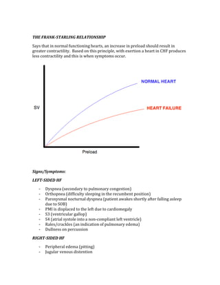  
THE FRANK­STARLING RELATIONSHIP 
Says that in normal functioning hearts, an increase in preload should result in 
greater contractility.  Based on this principle, with exertion a heart in CHF produces 
less contractility and this is when symptoms occur. 
 
 
Signs/Symptoms: 
LEFT­SIDED HF 
‐ Dyspnea (secondary to pulmonary congestion) 
‐ Orthopnea (difficulty sleeping in the recumbent position) 
‐ Paroxysmal nocturnal dyspnea (patient awakes shortly after falling asleep 
due to SOB) 
‐ PMI is displaced to the left due to cardiomegaly 
‐ S3 (ventricular gallop) 
‐ S4 (atrial systole into a non‐compliant left ventricle) 
‐ Rales/crackles (an indication of pulmonary edema) 
‐ Dullness on percussion 
RIGHT­SIDED HF 
‐ Peripheral edema (pitting) 
‐ Jugular venous distention 
 