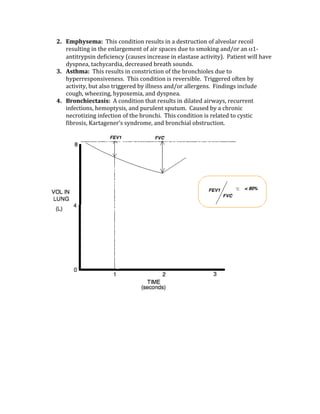 2. Emphysema:  This condition results in a destruction of alveolar recoil 
resulting in the enlargement of air spaces due to smoking and/or an α1‐
antitrypsin deficiency (causes increase in elastase activity).  Patient will have 
dyspnea, tachycardia, decreased breath sounds. 
3. Asthma:  This results in constriction of the bronchioles due to 
hyperresponsiveness.  This condition is reversible.  Triggered often by 
activity, but also triggered by illness and/or allergens.  Findings include 
cough, wheezing, hypoxemia, and dyspnea. 
4. Bronchiectasis:  A condition that results in dilated airways, recurrent 
infections, hemoptysis, and purulent sputum.  Caused by a chronic 
necrotizing infection of the bronchi.  This condition is related to cystic 
fibrosis, Kartagener’s syndrome, and bronchial obstruction. 
 
 
 
 
 
 
 
 