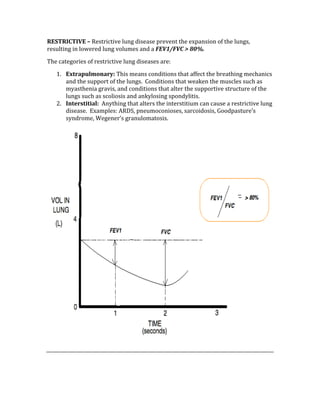 RESTRICTIVE – Restrictive lung disease prevent the expansion of the lungs, 
resulting in lowered lung volumes and a FEV1/FVC > 80%. 
The categories of restrictive lung diseases are: 
1. Extrapulmonary: This means conditions that affect the breathing mechanics 
and the support of the lungs.  Conditions that weaken the muscles such as 
myasthenia gravis, and conditions that alter the supportive structure of the 
lungs such as scoliosis and ankylosing spondylitis. 
2. Interstitial:  Anything that alters the interstitium can cause a restrictive lung 
disease.  Examples: ARDS, pneumoconioses, sarcoidosis, Goodpasture’s 
syndrome, Wegener’s granulomatosis. 
 
 
 
 