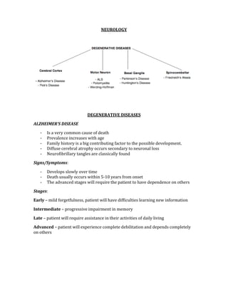 NEUROLOGY 
 
 
 
 
DEGENERATIVE DISEASES 
ALZHEIMER’S DISEASE 
‐ Is a very common cause of death 
‐ Prevalence increases with age 
‐ Family history is a big contributing factor to the possible development. 
‐ Diffuse cerebral atrophy occurs secondary to neuronal loss 
‐ Neurofibrillary tangles are classically found 
Signs/Symptoms: 
‐ Develops slowly over time 
‐ Death usually occurs within 5‐10 years from onset 
‐ The advanced stages will require the patient to have dependence on others 
Stages: 
Early – mild forgetfulness, patient will have difficulties learning new information 
Intermediate – progressive impairment in memory 
Late – patient will require assistance in their activities of daily living 
Advanced – patient will experience complete debilitation and depends completely 
on others 
 
 
 
 
