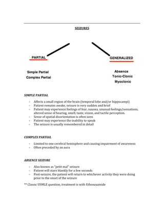  
SEIZURES 
 
 
 
SIMPLE PARTIAL 
‐ Affects a small region of the brain (temporal lobe and/or hippocampi) 
‐ Patient remains awake, seizure is very sudden and brief 
‐ Patient may experience feelings of fear, nausea, unusual feelings/sensations, 
altered sense of hearing, smell, taste, vision, and tactile perception. 
‐ Sense of spatial disorientation is often seen 
‐ Patient may experience the inability to speak 
‐ The seizure is usually remembered in detail 
 
COMPLEX PARTIAL 
‐ Limited to one cerebral hemisphere and causing impairment of awareness 
‐ Often preceded by an aura 
 
ABSENCE SEIZURE 
‐ Also known as “petit mal” seizure 
‐ Patient will stare blankly for a few seconds 
‐ Post‐seizure, the patient will return to whichever activity they were doing 
prior to the onset of the seizure 
** Classic USMLE question, treatment is with Ethosuxamide 
 
 