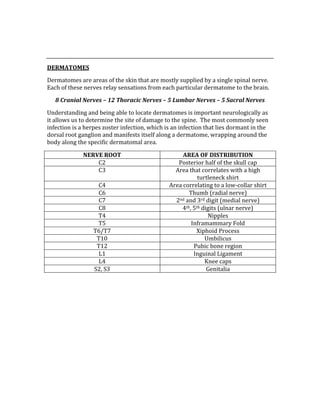  
 
DERMATOMES 
Dermatomes are areas of the skin that are mostly supplied by a single spinal nerve.  
Each of these nerves relay sensations from each particular dermatome to the brain.   
8 Cranial Nerves – 12 Thoracic Nerves – 5 Lumbar Nerves – 5 Sacral Nerves 
Understanding and being able to locate dermatomes is important neurologically as 
it allows us to determine the site of damage to the spine.  The most commonly seen 
infection is a herpes zoster infection, which is an infection that lies dormant in the 
dorsal root ganglion and manifests itself along a dermatome, wrapping around the 
body along the specific dermatomal area. 
NERVE ROOT  AREA OF DISTRIBUTION 
C2  Posterior half of the skull cap 
C3  Area that correlates with a high 
turtleneck shirt 
C4  Area correlating to a low‐collar shirt 
C6  Thumb (radial nerve) 
C7  2nd and 3rd digit (medial nerve) 
C8  4th, 5th digits (ulnar nerve) 
T4  Nipples 
T5  Inframammary Fold 
T6/T7  Xiphoid Process 
T10  Umbilicus 
T12  Pubic bone region 
L1  Inguinal Ligament 
L4  Knee caps 
S2, S3  Genitalia 
 
 
 
 
 
 
 
 
 