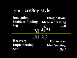 Robert Alan Black, Ph.D., CSP
alan @ cre8ng.com
http://www.cre8ng.com
Break Your CrayonsBreak Your Crayons
Innovation-
Problem-Finding
Self
Recovery-
Implementing
Self
Imagination-
Idea-Generating
Self
Discovery-
Idea Sensing
Self
M
Dd n
i ii
i
ii
your cre8ng style
n
n
n
nn
i
 