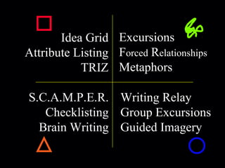Robert Alan Black, Ph.D., CSP
alan @ cre8ng.com
http://www.cre8ng.com
Break Your CrayonsBreak Your Crayons
Idea Grid
Attribute Listing
TRIZ
S.C.A.M.P.E.R.
Checklisting
Brain Writing
Excursions
Forced Relationships
Metaphors
Writing Relay
Group Excursions
Guided Imagery
 