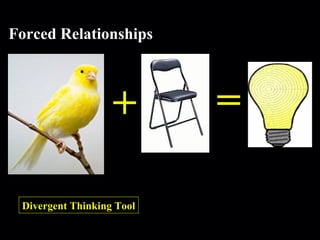 Robert Alan Black, Ph.D., CSP
alan @ cre8ng.com
http://www.cre8ng.com
Break Your CrayonsBreak Your Crayons
Forced Relationships
+ =
Divergent Thinking Tool
 