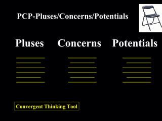 Robert Alan Black, Ph.D., CSP
alan @ cre8ng.com
http://www.cre8ng.com
Break Your CrayonsBreak Your Crayons
PCP-Pluses/Concerns/Potentials
Convergent Thinking Tool
Pluses Concerns Potentials
______________
____________
______________
______________
____________
______________
______________
____________
______________
______________
____________
______________
______________
____________
______________
______________
____________
______________
 