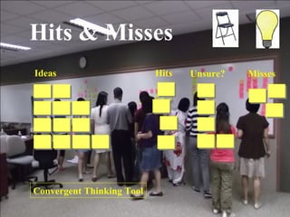 Robert Alan Black, Ph.D., CSP
alan @ cre8ng.com
http://www.cre8ng.com
Break Your CrayonsBreak Your Crayons
Ideas Hits Unsure? Misses
Convergent Thinking Tool
Hits & Misses
 