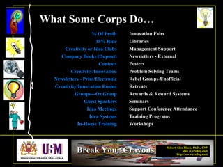 Robert Alan Black, Ph.D., CSP
alan @ cre8ng.com
http://www.cre8ng.com
Break Your CrayonsBreak Your Crayons
% Of Profit
15% Rule
Creativity or Idea Clubs
Company Books (Dupont)
Contests
Creativity/Innovation
Newsletters - Print/Electronic
Creativity/Innovation Rooms
Groups---Oz Group
Guest Speakers
Idea Meetings
Idea Systems
In-House Training
Innovation Fairs
Libraries
Management Support
Newsletters - External
Posters
Problem Solving Teams
Rebel Groups-Unofficial
Retreats
Rewards & Reward Systems
Seminars
Support Conference Attendance
Training Programs
Workshops
What Some Corps Do…
 