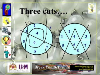 Robert Alan Black, Ph.D., CSP
alan @ cre8ng.com
http://www.cre8ng.com
Break Your CrayonsBreak Your Crayons
1
2
3
4
5 6
7
8
1
2
34
5 6 7
8
Three cuts….Three cuts….
 