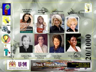 Robert Alan Black, Ph.D., CSP
alan @ cre8ng.com
http://www.cre8ng.com
Break Your CrayonsBreak Your Crayons
Cathleen Black
Hearst
Ursula Burns
Xerox
Linda Quam
Ovations
Irene Rosenfeld
Frito-Lay
20/1000
Anita Roddick
Body Shop
Mary Kay Ash
Martha Stewart
Debi Fields
Mrs Fields’
 