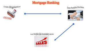 Mortgage Banking
 