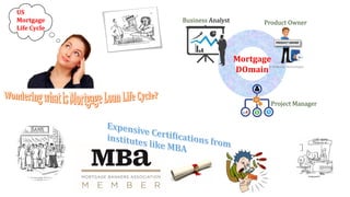 US
Mortgage
Life Cycle
Business Analyst Product Owner
Project Manager
Mortgage
DOmain
 