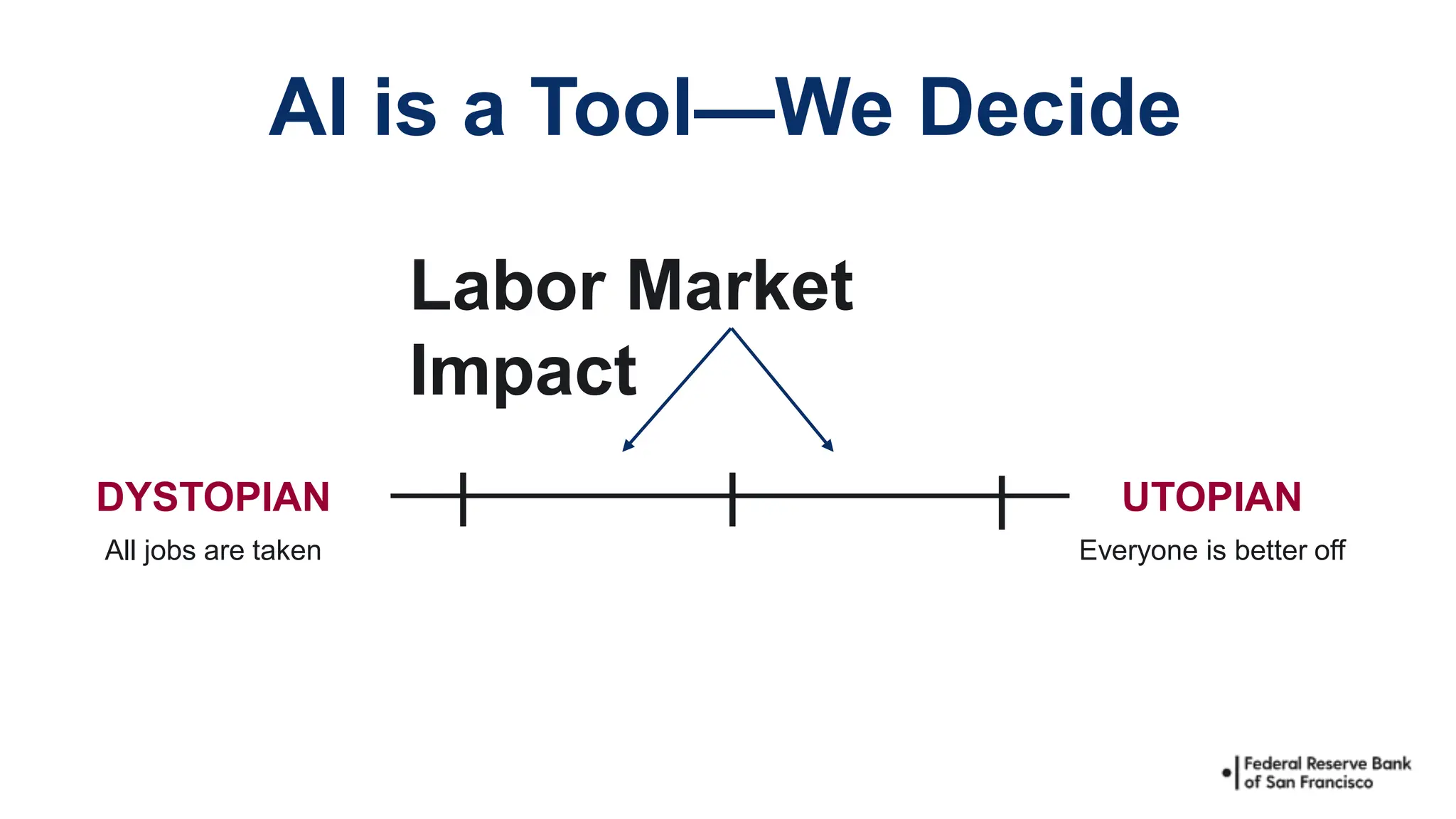 AI is a Tool—We Decide
DYSTOPIAN UTOPIAN
All jobs are taken Everyone is better off
Labor Market
Impact
 