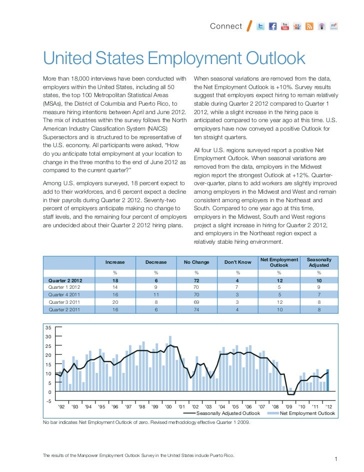 Us Mpg Employment Outlook 2012