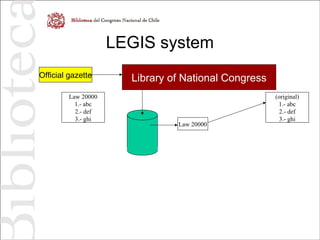 LEGIS system
Official gazette Library of National Congress
Law 20000
1.- abc
2.- def
3.- ghi
Law 20000
(original)
1.- abc
2.- def
3.- ghi
 