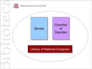 SenateSenate
Chamber
of
Deputies
Chamber
of
Deputies
Library of National CongressLibrary of National Congress
 