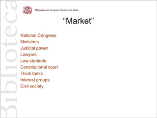 “Market”
National Congress
Ministries
Judicial power
Lawyers
Law students
Constitutional court
Think tanks
Interest groups
Civil society
 