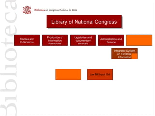 Library of National CongressLibrary of National Congress
Studies and
Publications
Production of
Information
Resources
Legislative and
documentary
services
Administration and
Finance
Computation Law Bill Input Unit
Integrated System
of Territorial
Information
Networked
Information
Services and
Systems
 