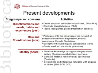 Present developments
• Create easy and selfexplanatory access, (Web BCN)
• Eliminate dissatisfactions (PGS)
• Teach, incorporate, guide (Information abilities)
• Participate into the congressperson network of
collaborators (Project Negotiation, Project
procedures, Senado Ciudadano)
• Strengthen the working and collaborative teams
• Create services’ standards (promises)
• Generate knowledge to support congressional
activity (Congressional Advisory services)
• Generate material for individual, specific use
(Contents)
• Create links and interactive networks with citizens
or others (Web BCN, CCC)
Congressperson concerns Activities
Dissatisfactions and
needs, habits and
experiences (past)
Role and
Coordinations (now)
Identity (future)
 